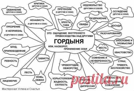 40 ПРИЗНАКОВ ГОРДЫНИ ИЗ МАХАБХАРАТЫ: | thePO.ST