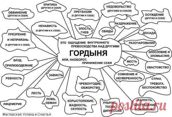 40 ПРИЗНАКОВ ГОРДЫНИ ИЗ МАХАБХАРАТЫ: | thePO.ST
