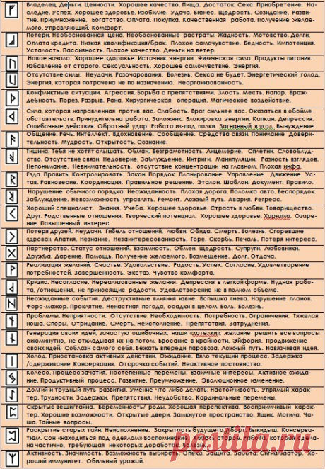 руны | Записи в рубрике руны | Дневник Каежик