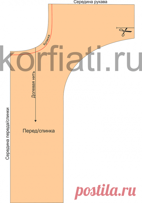 Выкройки пляжных туник от Анастасии Корфиати