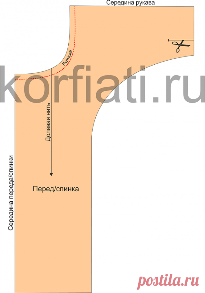 Выкройки пляжных туник от Анастасии Корфиати
