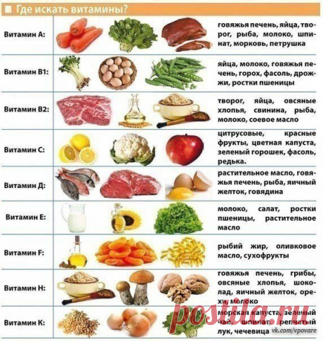 витамины