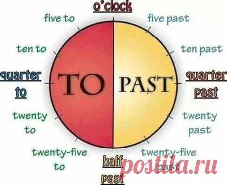 English (Английский язык)