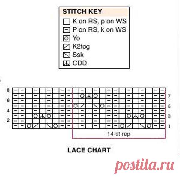 Ifotki.info - Photo Hosting gratuito
