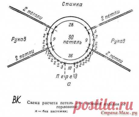 Реглан крючком, подборка схем из категории Интересные идеи – Вязаные идеи, идеи для вязания