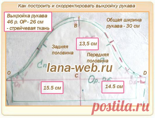 Удачные готовые выкройки рукавов 44 - 58 размеров