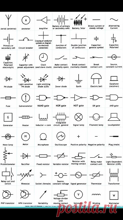 #basicelectronic #diploma #electrical #electricalshort #symbols #basicelectricalengineeringtutorials