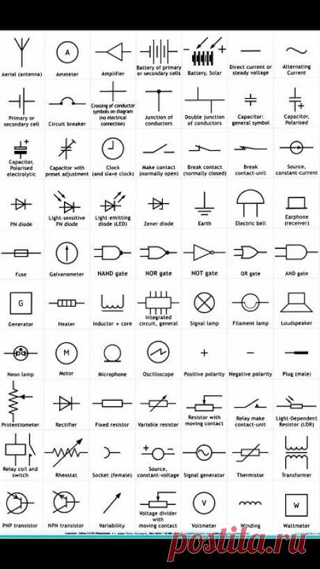 #basicelectronic #diploma #electrical #electricalshort #symbols #basicelectricalengineeringtutorials