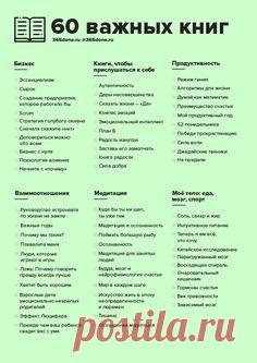 Список книг, развивающих осознанность в разных областях жизни. – #365done.ru #психология