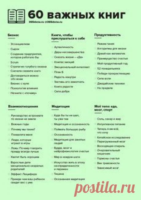 Список книг, развивающих осознанность в разных областях жизни. – #365done.ru #психология