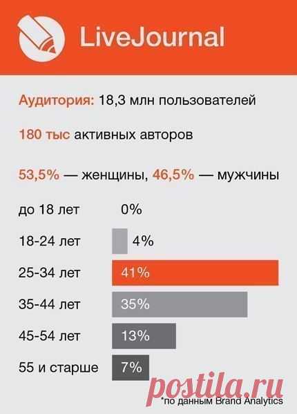 Сергей Садовников