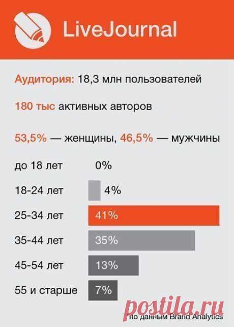 Сергей Садовников