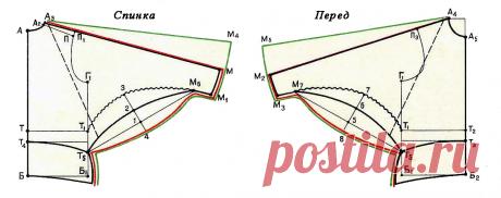 Надевайте то, что окрыляет: легкое построение цельнокроеного рукава (базовый чертеж с вариантами построения) - «Ретро стиль, мода и шитье» Просматривайте этот и другие пины на доске Вязание.