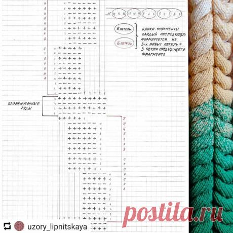 Простая подборка красивых вязанных моделей спицами. Идеи для опытных мастериц. Модель с Азиатским колоском с МК. | Ирина СНежная & Вязание | Яндекс Дзен