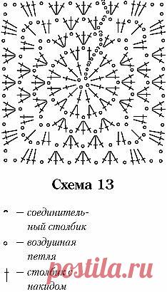 Опт из китая: Вязание Крючком Схемы Квадратные