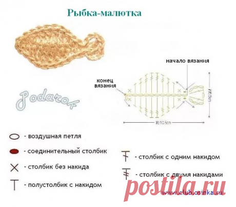 вязание крючком водоросли морские филейные схемы: 18 тыс изображений найдено в Яндекс.Картинках