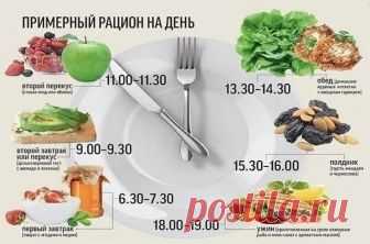 Как похудеть за 3 дня без диет и таблеток