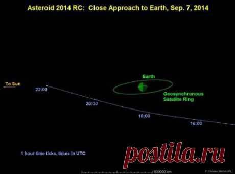 7 сентября 2014 года рядом с Землей пролетит астероид 2014 RC |