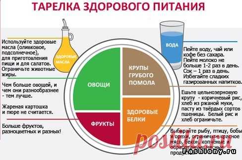 Правильное питание в картинках: распечатай и на холодильник!