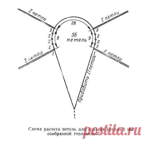 Расчёт петель для вязания изделия от горловины.