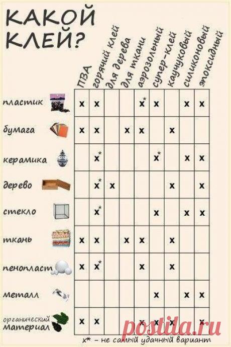 Памятка: что и чем клеить