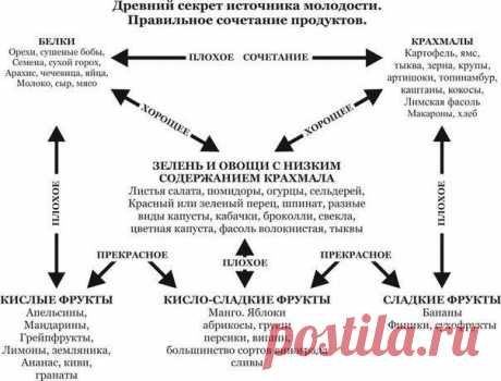 Очень полезная информация!.