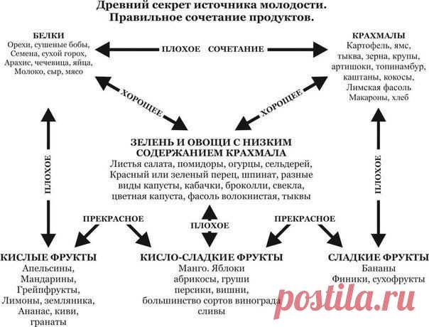 Очень полезная информация!.