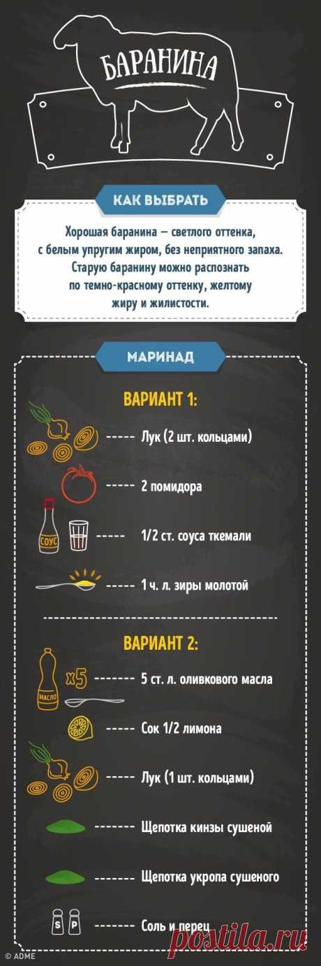 Гид по приготовлению идеального мяса