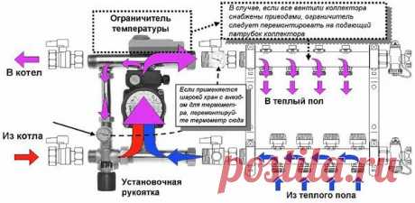 Новости