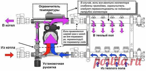 Новости