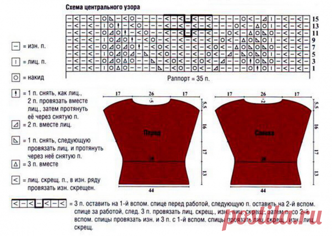 Узоры из книг наших бабушек, которые будут красиво смотреться в современных изделиях | Ольга knits спицами и крючком | Яндекс Дзен