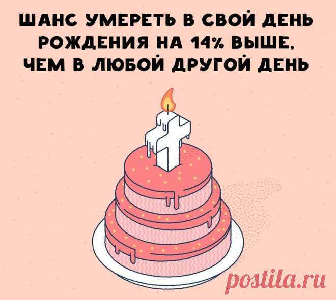 Каждый год в один день ваш шанс уйти в мир иной выше на 14%, чем в любой другой. Неожиданные факты наглядно | Супер! | Яндекс Дзен