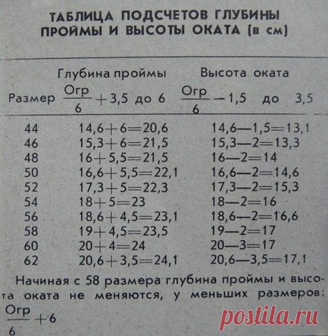 (52) Одноклассники