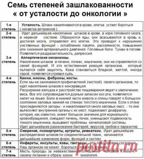 Как понять, что Ваш организм зашлакован