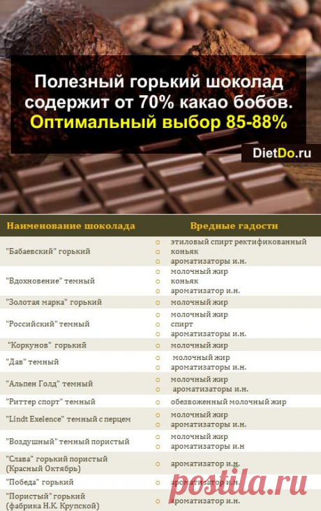Горький шоколад: польза и вред, какой самый лучший