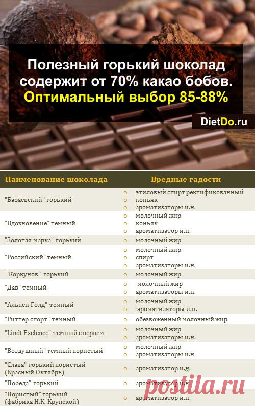 Горький шоколад: польза и вред, какой самый лучший