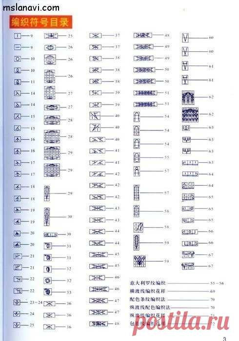 Как читать схемы вязания?      
Сохрани себе 👇

Встречаются два типа схем – это графические схемы обозначения узоров и схемы-описания. Графическая запись вязаных узоров обладает преимуществами, такими как удобство в работе, наглядность, компактность. Нарисованную символами схему могут использовать люди, даже незнающие иностранных языков. Но у графической записи имеются и недостатки: нет единых правил для обозначения каждого вида петель, поэтому схема узора требует расшифр...