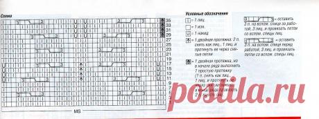 Вязаные вещи: Женщинам (спицами и просто и красиво)