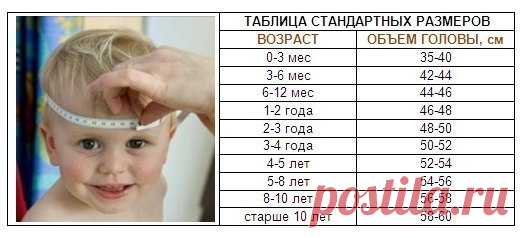 Мерки головы