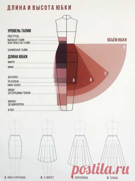 Pin page