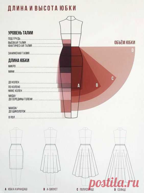 Pin page