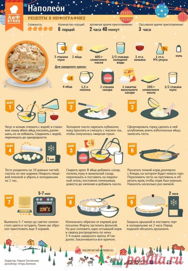 Торт Наполеон