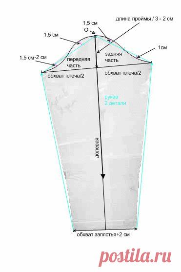 Как легко и быстро построить выкройку рукава | "Кройка и шитье для начинающих портных"
