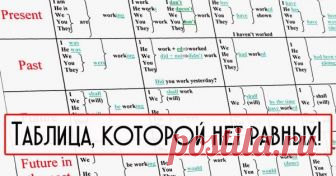Моя мама, а ей 65 лет, выучила английский самостоятельно всего за месяц! Сказать, что я была в шоке, — ничего не сказать. Теперь я не верю никому, кто...