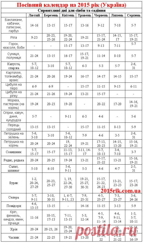 Посівний календар огородника на 2015 рік (Україна). Таблиця