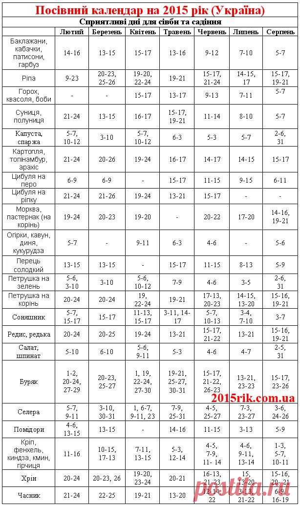 Посівний календар огородника на 2015 рік (Україна). Таблиця