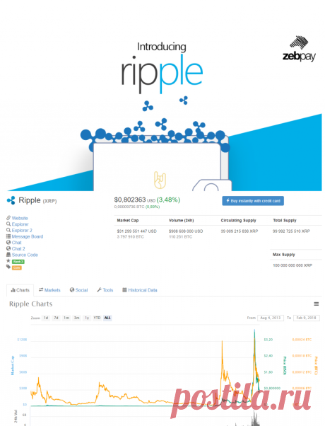 ZebPay добавил Ripple – партнерство в феврале