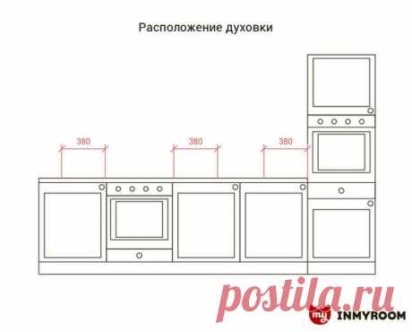 Почему холодильник не стоит ставить по центру, зачем ориентироваться на правило «рабочего треугольника», где лучше поставить посудомоечную машинку и для чего выбирать многофункциональную технику