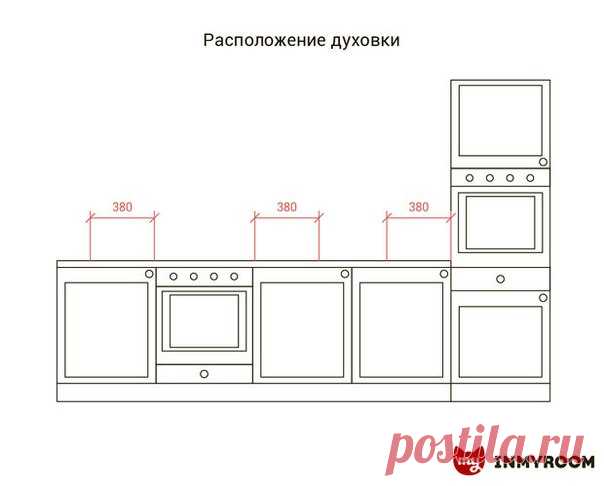 Почему холодильник не стоит ставить по центру, зачем ориентироваться на правило «рабочего треугольника», где лучше поставить посудомоечную машинку и для чего выбирать многофункциональную технику
