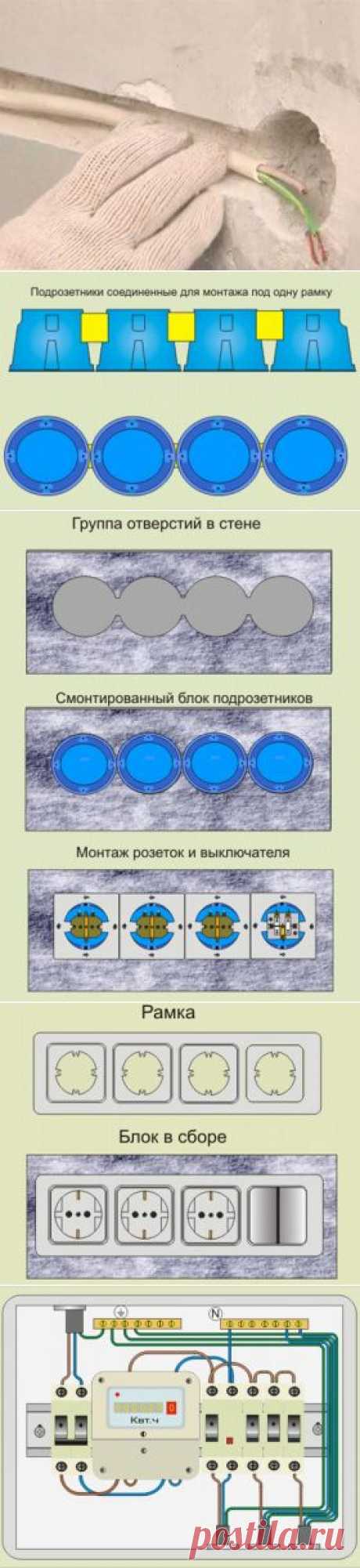 Делаем скрытую электропроводку в квартире своими руками.